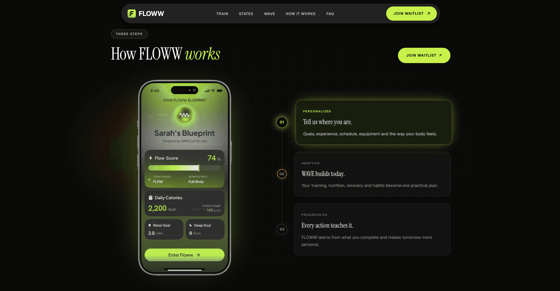 How Floww works: the personalised blueprint