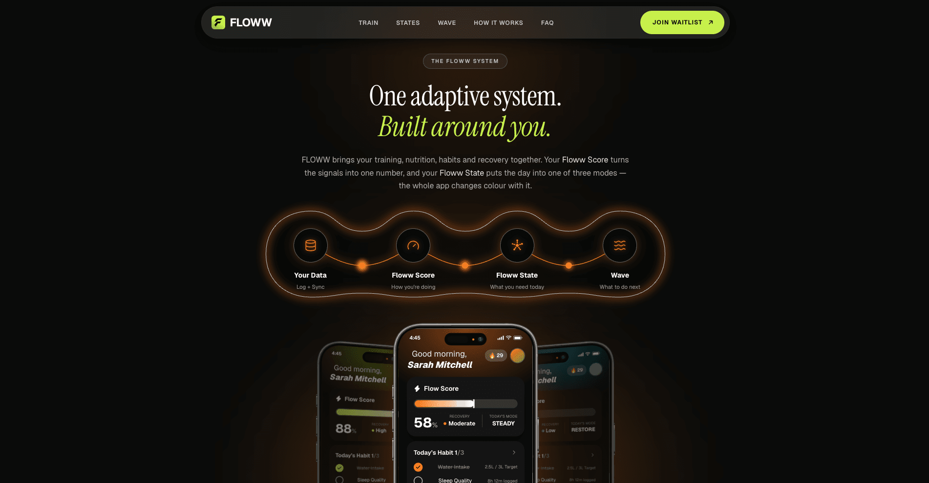 One adaptive system: data, Floww Score, Floww State, WAVE