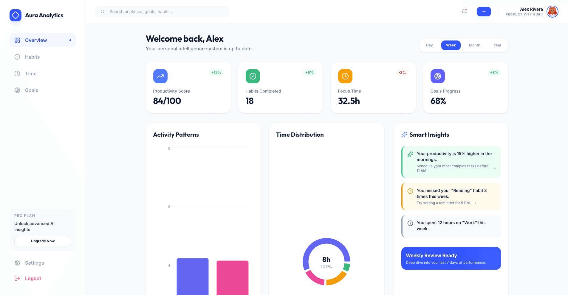 Day 91: personal-analytics-dashboard-six.vercel.app